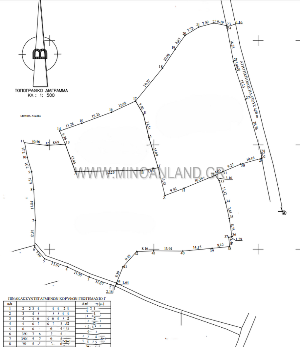 εικόνα αγγελίας