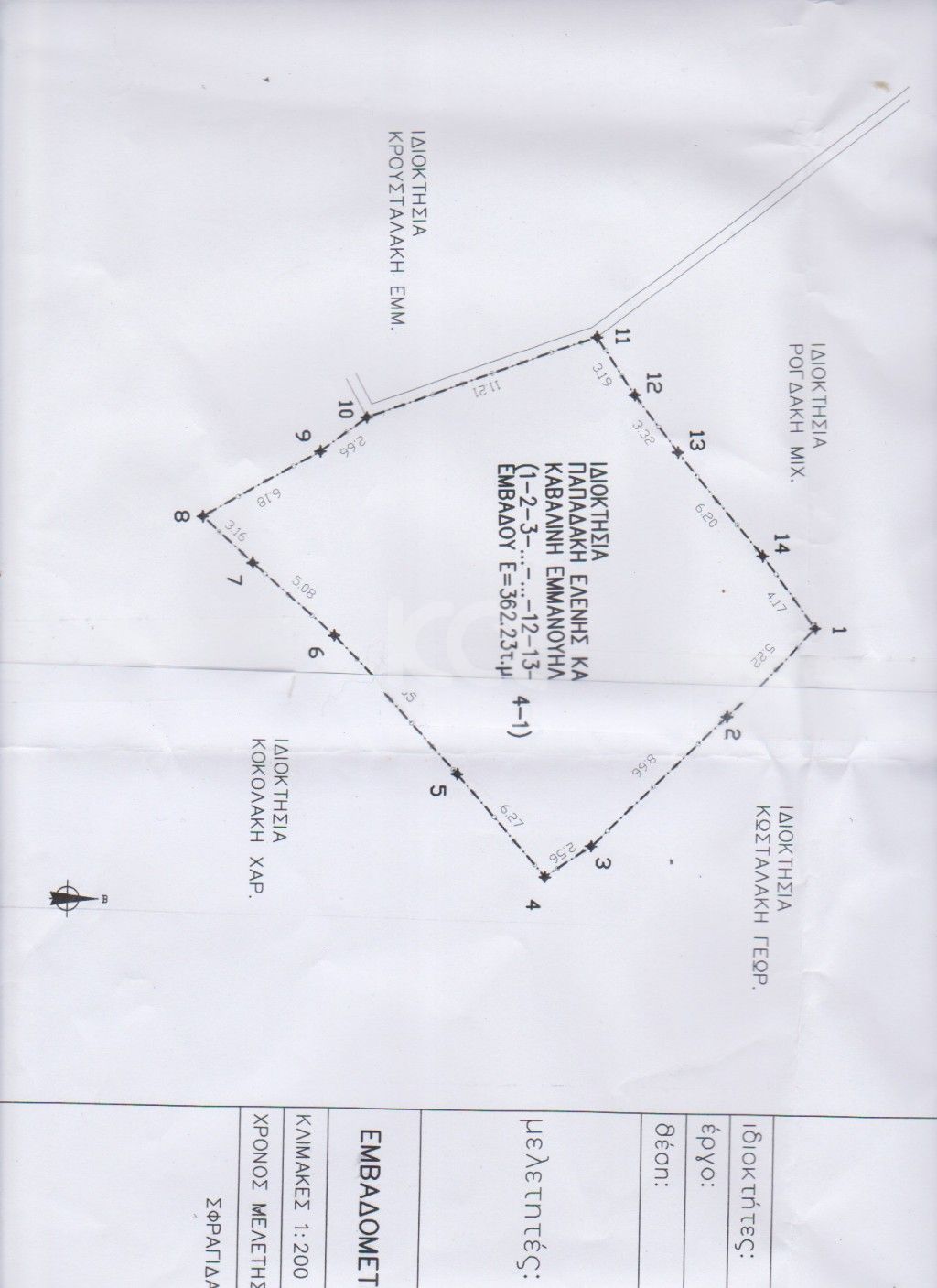 εικόνα αγγελίας